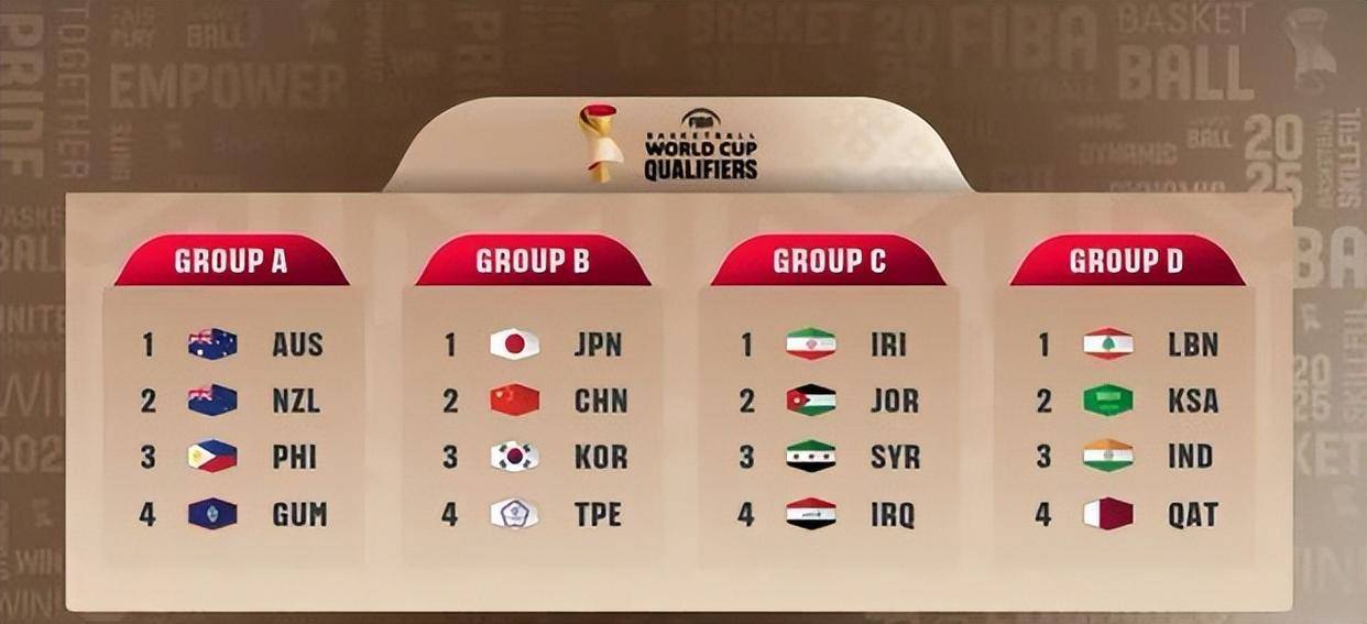 Entry containing the World Championships 2023 range changes